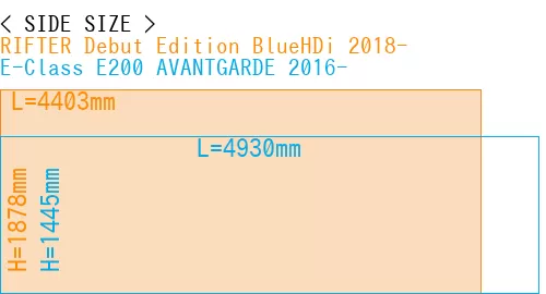 #RIFTER Debut Edition BlueHDi 2018- + E-Class E200 AVANTGARDE 2016-